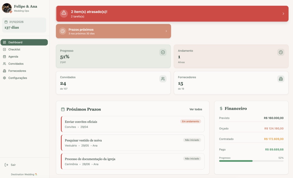 Wedding Ops — dashboard de planejamento de casamento com progresso, próximos prazos e controle financeiro